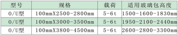 玻璃吊帶技術(shù)參數(shù)